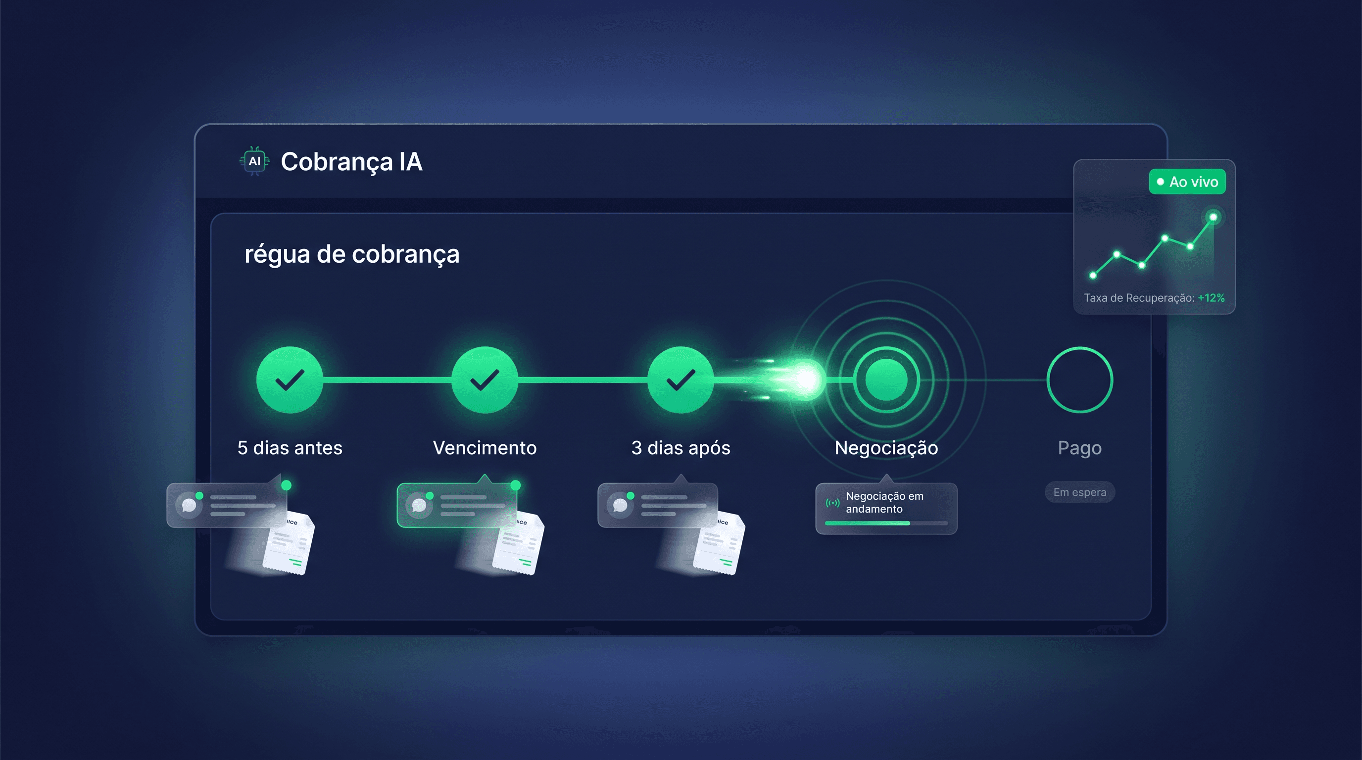 Gestor financeiro acompanhando régua de cobrança automatizada no WhatsApp com inteligência artificial